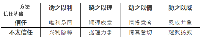 聽說售電還有三大原則 八個技巧？