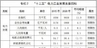 河北發(fā)改委：到2020年，河北省<font color=