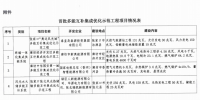 河北省發(fā)展和改革委員會關于下達首批多能互補集成優(yōu)化示范工程建設規(guī)模的通知
