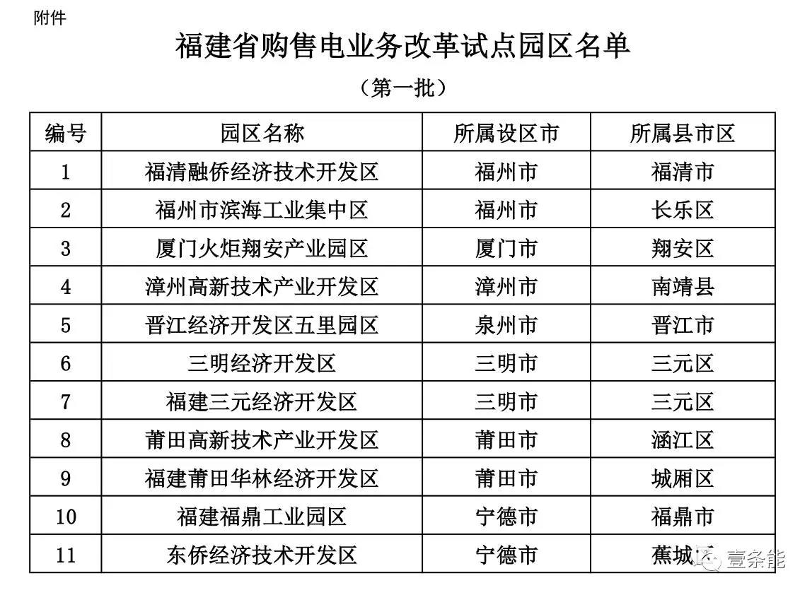 福建首批11個(gè)購(gòu)售電試點(diǎn)園區(qū)發(fā)布，來(lái)看看有哪些