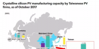 合并！臺(tái)灣光伏業(yè)出擊本地和全球市場(chǎng)