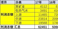 1-10月汽車收入增12%利潤(rùn)增9%利潤(rùn)率下降0.2%
