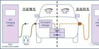 無線充電or大功率充電 電動汽車充電技術(shù)路在何方？