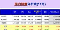 2017年11月車市環(huán)比增長(zhǎng)10% 新能源發(fā)展需政策助推