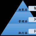 國家電網(wǎng)龐大電力數(shù)據(jù)分析 撬動(dòng)數(shù)據(jù)價(jià)值“杠桿”！