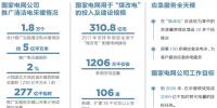 國(guó)網(wǎng)到2020年采暖領(lǐng)域力爭(zhēng)完成2000億千瓦時(shí)替代電量