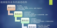 能源服務(wù)從1.0到4.0 每個階段特征是什么？