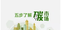 全國碳市場啟動，光伏人到底應(yīng)該關(guān)注些什么？