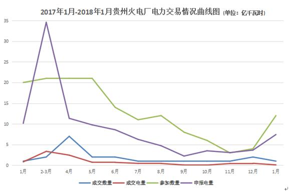 大云網(wǎng)電力交易分析：貴州電廠2018年如何賣電？