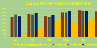 數(shù)據(jù)丨火電市場三季度（2015~2017）數(shù)據(jù)匯總分析