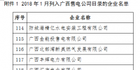 廣西公布2018年1月列入廣西售電公司目錄企業(yè)名單