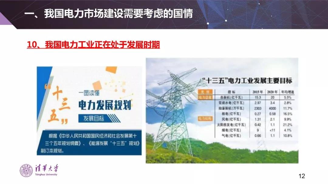 清華大學(xué)夏清:適應(yīng)我國(guó)國(guó)情的電力市場(chǎng)模式選擇(PPT)