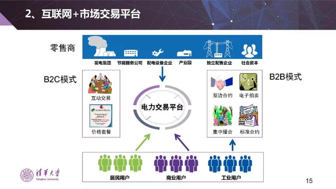 清華大學(xué)夏清:適應(yīng)我國(guó)國(guó)情的電力市場(chǎng)模式選擇(PPT)