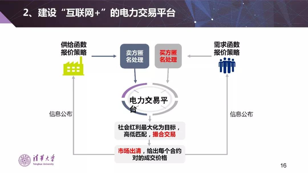 清華大學(xué)夏清:適應(yīng)我國(guó)國(guó)情的電力市場(chǎng)模式選擇(PPT)