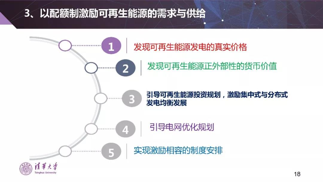 清華大學(xué)夏清:適應(yīng)我國(guó)國(guó)情的電力市場(chǎng)模式選擇(PPT)