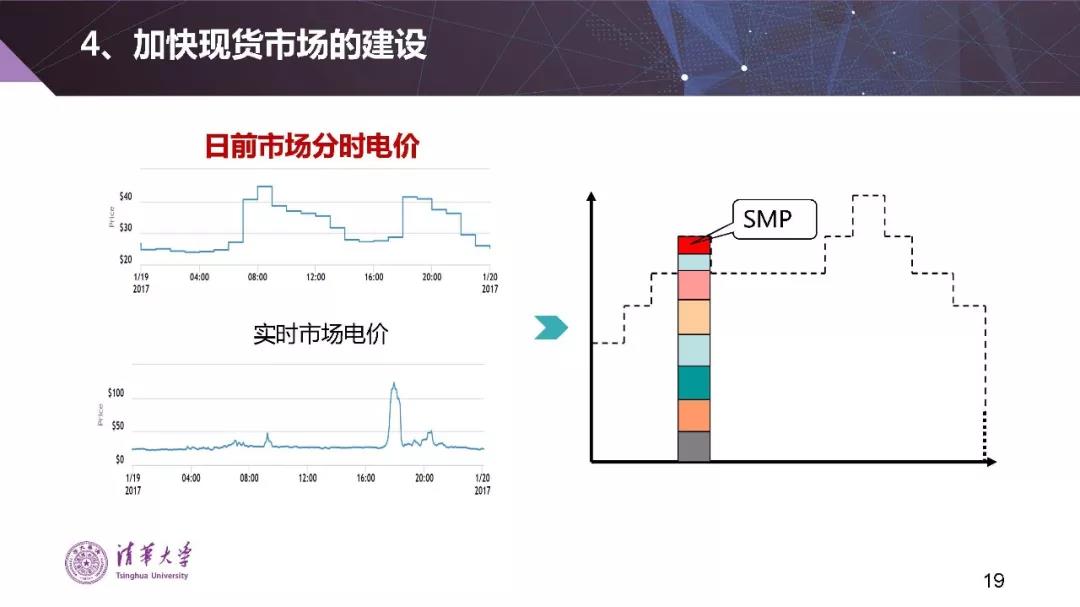 清華大學(xué)夏清:適應(yīng)我國(guó)國(guó)情的電力市場(chǎng)模式選擇(PPT)