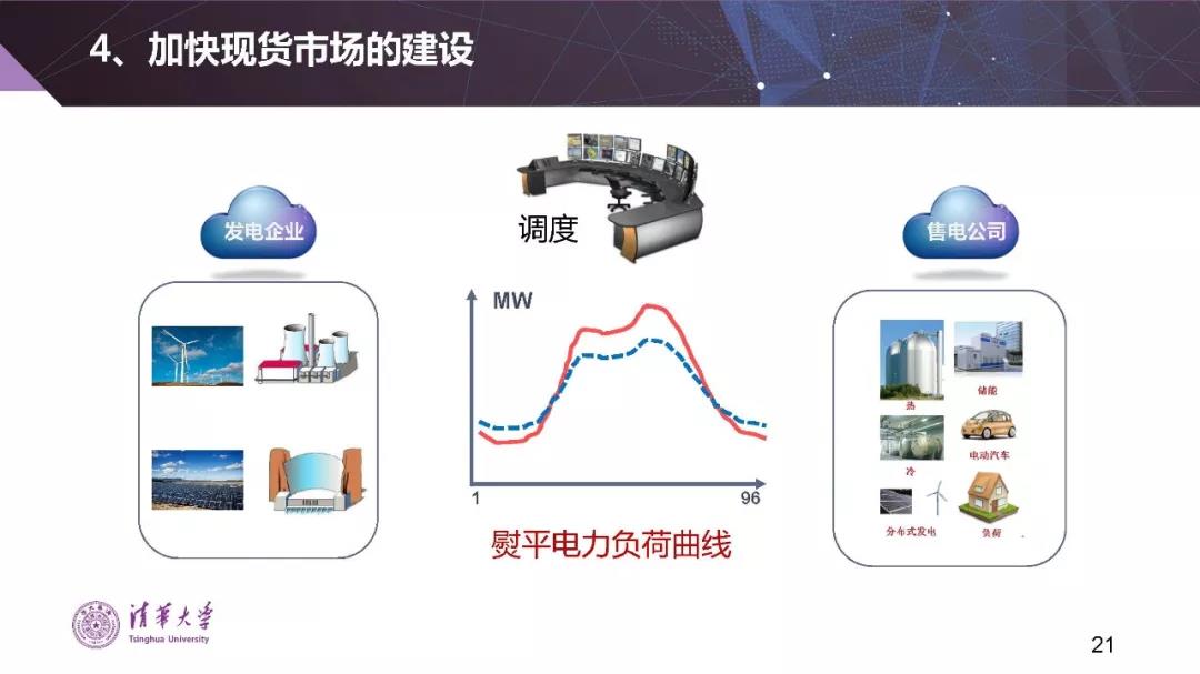 清華大學(xué)夏清:適應(yīng)我國(guó)國(guó)情的電力市場(chǎng)模式選擇(PPT)