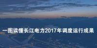 一圖讀懂｜長江電力2017年調(diào)度運(yùn)行成果