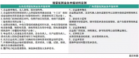 售電公司都在看增量配電業(yè)務 具體參與步驟了解嗎？