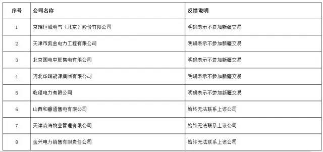 重磅！新疆5家售電退出售電市場(chǎng)