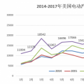 20萬目標(biāo)達(dá)成、25%年度增幅 美國電動汽車市場潛力有多大?