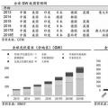 推薦！2018年全球光伏市場(chǎng)分析