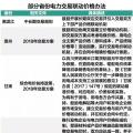市場電力交易降成本與火電行業(yè)生存之間 兩者該如何共存？