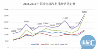 20萬目標達成、25%年度增幅 <font color=