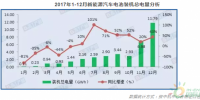 GGII：2017年動(dòng)力電池裝機(jī)總電量約36.4GWh 同比增長29%