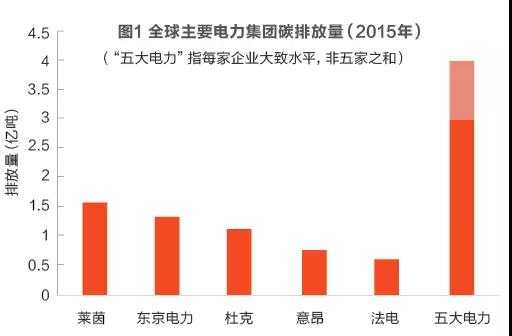 為發(fā)電集團碳交易支招
