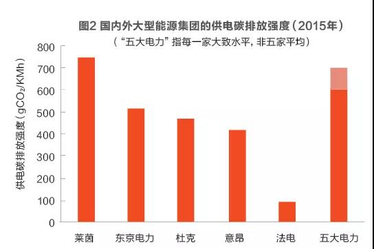 為發(fā)電集團碳交易支招