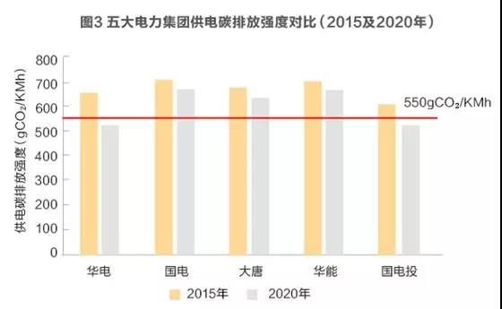 為發(fā)電集團碳交易支招