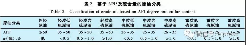中國(guó)進(jìn)口原油情況與特性分析