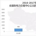 中國(guó)電力市場(chǎng)交易報(bào)告：1月新增售電公司128家 萬億市場(chǎng)背后迎來發(fā)展瓶頸