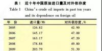 中國(guó)進(jìn)口原油情況與特性分析