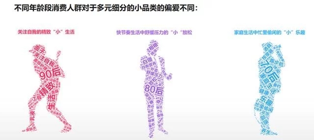 2018年電商大數(shù)據(jù)報告，看看你能做些什么