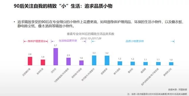 2018年電商大數(shù)據(jù)報告，看看你能做些什么