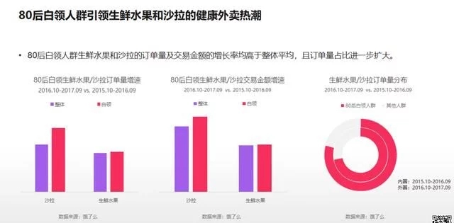 2018年電商大數(shù)據(jù)報告，看看你能做些什么