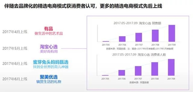 2018年電商大數(shù)據(jù)報告，看看你能做些什么