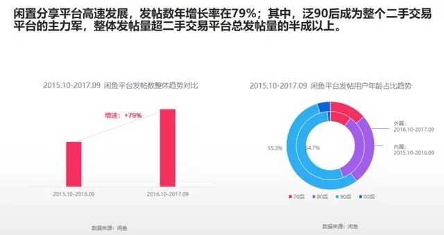 2018年電商大數(shù)據(jù)報告，看看你能做些什么
