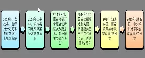 為什么要對電改充滿信心？