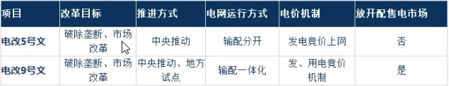為什么要對電改充滿信心？