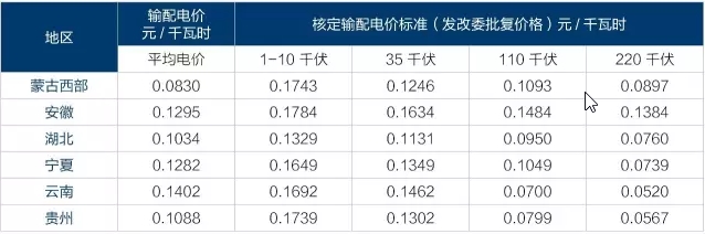 為什么要對電改充滿信心？