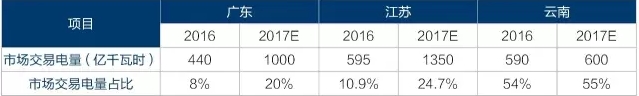 為什么要對電改充滿信心？