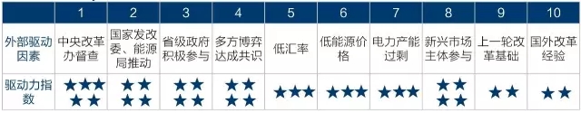為什么要對電改充滿信心？
