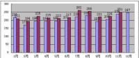 2017年1-11月份山西省電力工業(yè)運(yùn)行分析：光伏發(fā)電559.29萬千瓦 占比7%