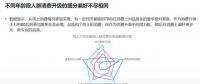 2018年電商大數(shù)據(jù)報(bào)告，看看你能做些什么
