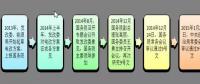為什么要對電改充滿信心？