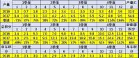 2017年1-12月新能源汽車(chē)積分比例達(dá)6.8%