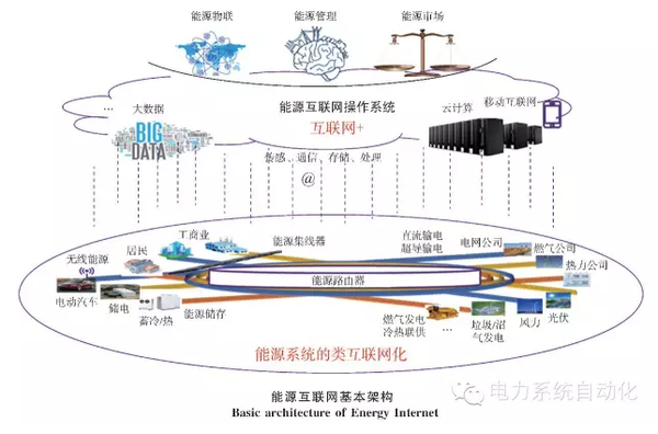 【關(guān)注】能源互聯(lián)網(wǎng)的六大看點 你知道多少？